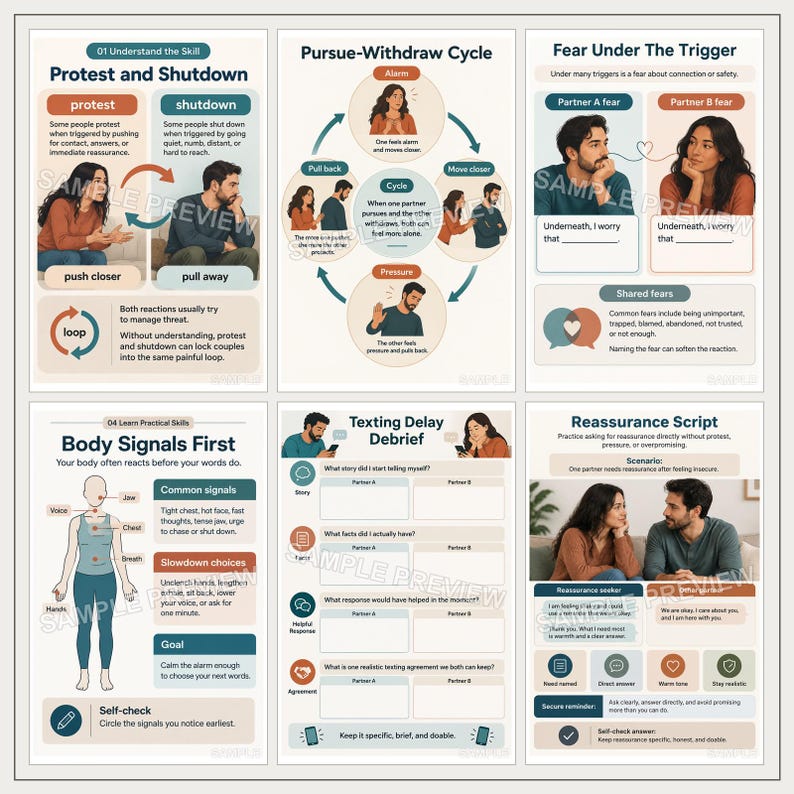 May include: A set of six educational therapy worksheets for couples, featuring illustrations and text about relationship dynamics, including Protest and Shutdown, Pursue-Withdraw Cycle, Fear Under The Trigger, Body Signals First, Texting Delay Debrief, and Reassurance Script.