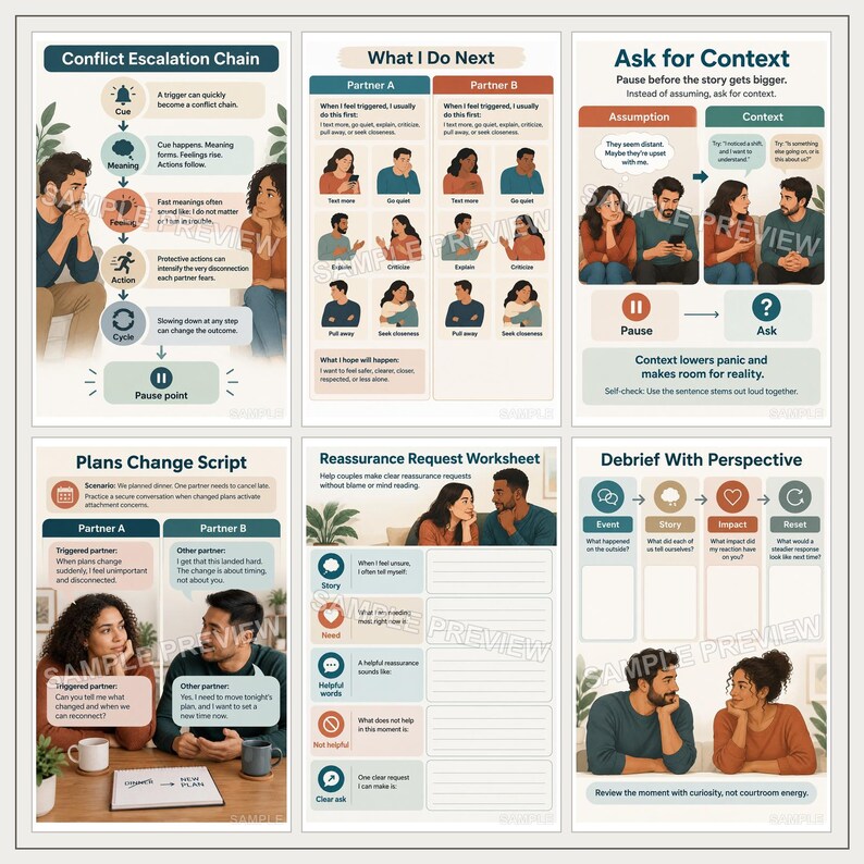 May include: A six-panel educational infographic set for couples therapy, featuring illustrations of partners, flowcharts, and worksheets titled Conflict Escalation Chain, What I Do Next, Ask for Context, Plans Change Script, Reassurance Request Worksheet, and Debrief With Perspective.