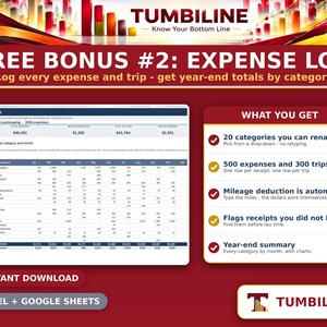 May include: A digital expense log spreadsheet template titled FREE BONUS #2: EXPENSE LOG. The image displays a financial summary table with categories and monthly data, alongside a list of features including 20 categories, 500 expenses, 300 trips, automatic mileage deduction, and year-end summaries.
