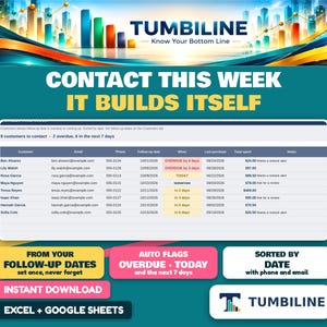 May include: A digital dashboard graphic titled TUMBILINE Know Your Bottom Line featuring a customer contact list. The table displays columns for customer names, emails, phone numbers, follow-up dates, last purchase, and total spent in dollars.