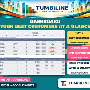 May include: A digital dashboard titled TUMBILINE Know Your Bottom Line, displaying customer data tables, sales metrics, and source analytics. The layout includes sections for top customers, lifetime value, and sales sources in Excel and Google Sheets format.