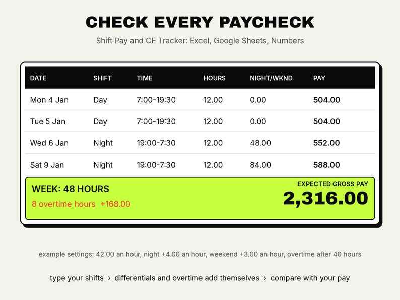 Nurse Planner 2027 for 12 Hour Shifts, Report Sheets, Shift Pay Spreadsheet (Digital PDF) image 3