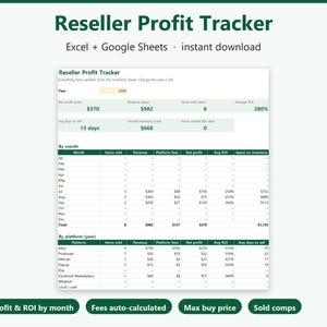 Może przedstawiać: Cyfrowy arkusz kalkulacyjny Reseller Profit Tracker dla program&oacute;w Excel i Google Sheets. Interfejs wyświetla roczny zysk netto, przychody, liczbę sprzedanych przedmiot&oacute;w oraz wskaźniki ROI, z tabelami uporządkowanymi według miesięcy i platform.
