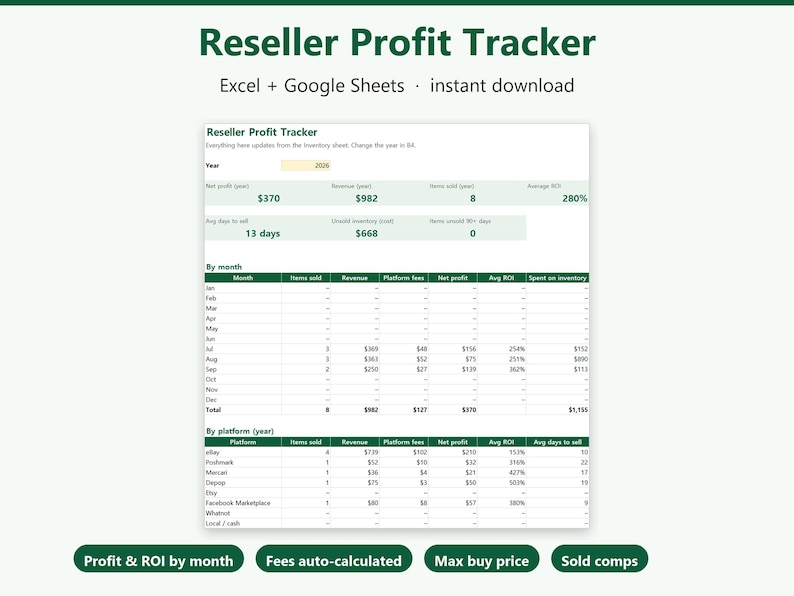 Może przedstawiać: Cyfrowy arkusz kalkulacyjny Reseller Profit Tracker dla program&oacute;w Excel i Google Sheets. Interfejs wyświetla roczny zysk netto, przychody, liczbę sprzedanych przedmiot&oacute;w oraz wskaźniki ROI, z tabelami uporządkowanymi według miesięcy i platform.