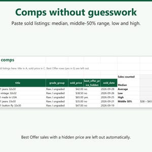 Może przedstawiać: Cyfrowy arkusz kalkulacyjny zatytułowany Comps without guesswork przedstawiający sprzedane jeansy Levi's 501. Tabela zawiera kolumny dla tytułu, grade_group, sold_price, best_offer_price_hidden i sold_date oraz podsumowanie statystyk po prawej stronie.