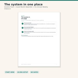 May include: A white document titled The system in one page featuring three numbered steps: Find your Income Floor, Run the Good Month Waterfall, and Check in for 15-minute weekly. Below are buttons labeled START HERE, 20-MIN SETUP, and NO DATES.