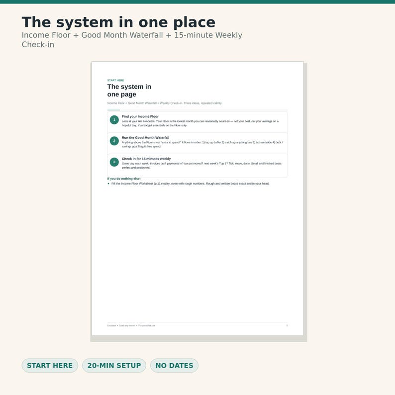 May include: A white document titled The system in one page featuring three numbered steps: Find your Income Floor, Run the Good Month Waterfall, and Check in for 15-minute weekly. Below are buttons labeled START HERE, 20-MIN SETUP, and NO DATES.