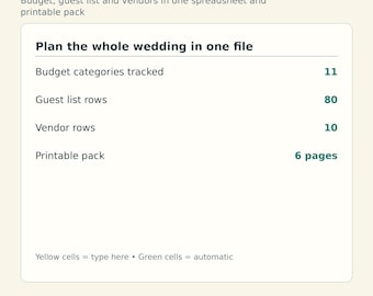 May include: A Wedding Budget Planner digital document featuring text that reads: Plan the whole wedding in one file, 11 budget categories, 80 guest list rows, 10 vendor rows, and a 6-page printable pack. Includes notes on yellow and green cells.