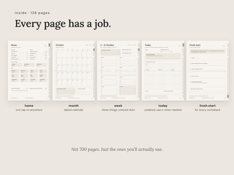 Five pages from the planner: home page with links, dated monthly calendar, weekly page with colored dots and check boxes, undated today page and fresh start page.
