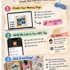 May include: An instructional infographic titled How It Works for an NFC photo sticker. It outlines three steps: creating a memory page on a laptop, writing a link to an NFC tag using a mobile app, and sticking the tag to travel items.