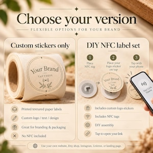 May include: A product comparison graphic showing custom stickers on a roll and a DIY NFC label set. The text reads Choose your version, Custom stickers only, and DIY NFC label set, with instructions on placing tags and tapping with a phone.