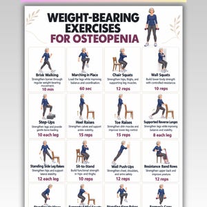 Weight Bearing Exercises for Osteopenia Printable PDF, Bone Strength Home Workout Chart, Low Impact Routine