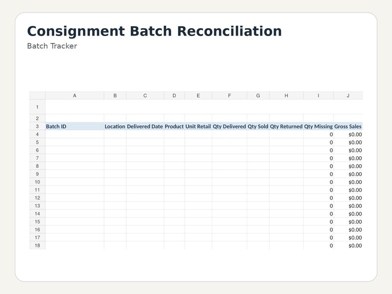 May include: A digital spreadsheet titled Consignment Batch Reconciliation and Batch Tracker. The table includes columns for Batch ID, Location, Delivered Date, Product, Unit Retail, Qty Delivered, Qty Sold, Qty Returned, Qty Missing, and Gross Sales.