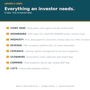 May include: A digital spreadsheet guide titled LEDGER & LINEN Everything an investor needs. It lists eight tabs: START HERE, DASHBOARD, PROPERTY, REVENUE, EXPENSES, SCENARIOS, COMPARE, and LISTS, each with a brief description of its function.