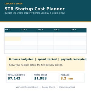 May include: A digital STR Startup Cost Planner spreadsheet by Ledger & Linen. The interface features a dark teal header, a white grid table with five columns, and a light yellow section displaying 8 rooms budgeted, spend tracked, and payback calculated.