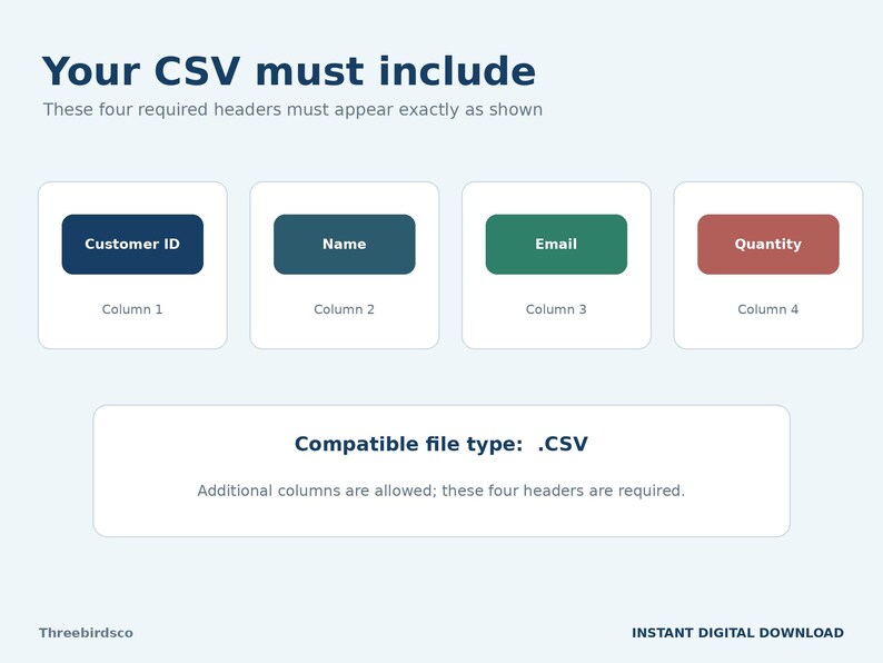 Spreadsheet QA Checker Python Script, CSV Data Quality Tool image 9