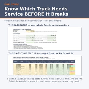 Pode incluir: Uma infografia de rastreamento de manutenção e reparo de frota intitulada Pixel Forge. Exibe um painel com métricas de frota, como um custo total de manutenção de $4.338,85 e uma tabela de cronograma PM com indicadores de status.