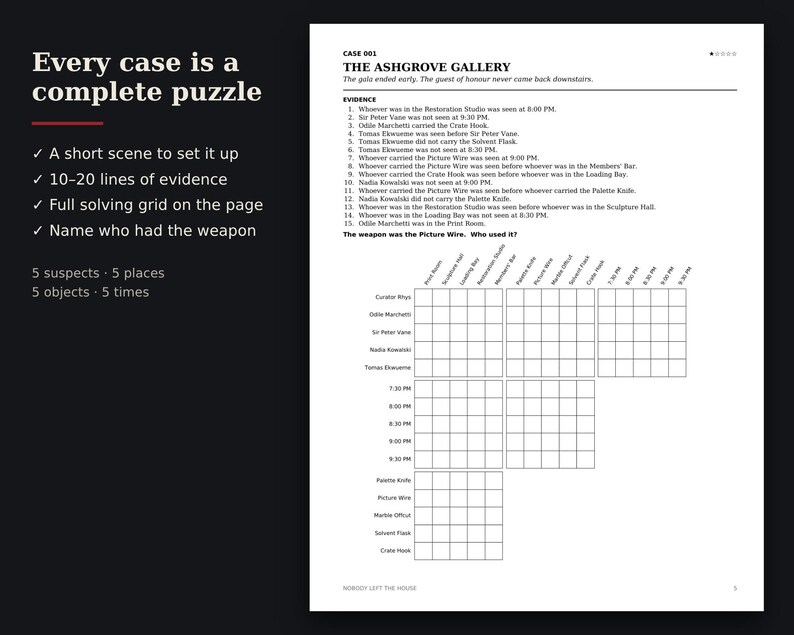 May include: A logic puzzle page titled The Ashgrove Gallery featuring a mystery scenario, fifteen numbered evidence clues, and a grid for solving the case. The text includes Every case is a complete puzzle, 5 suspects, 5 places, 5 objects, and 5 times.