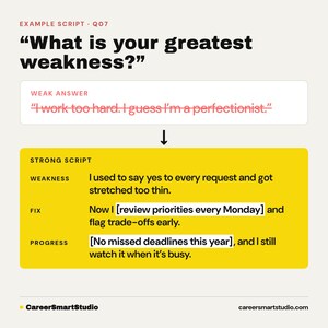 May include: An educational graphic titled What is your greatest weakness? featuring a weak answer in a white box and a strong script in a yellow box. The text outlines a strategy for answering interview questions with sections for weakness, fix, and progress.