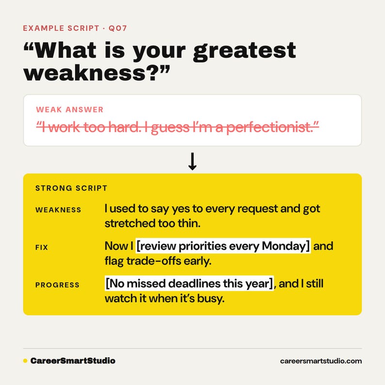 May include: An educational graphic titled What is your greatest weakness? featuring a weak answer in a white box and a strong script in a yellow box. The text outlines a strategy for answering interview questions with sections for weakness, fix, and progress.