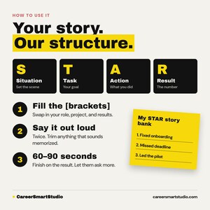 May include: An infographic titled Your story. Our structure. explaining the STAR method for interviews. It features black squares for Situation, Task, Action, and Result, three numbered steps for usage, and a yellow sticky note labeled My STAR story bank.