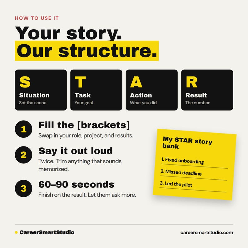 May include: An infographic titled Your story. Our structure. explaining the STAR method for interviews. It features black squares for Situation, Task, Action, and Result, three numbered steps for usage, and a yellow sticky note labeled My STAR story bank.
