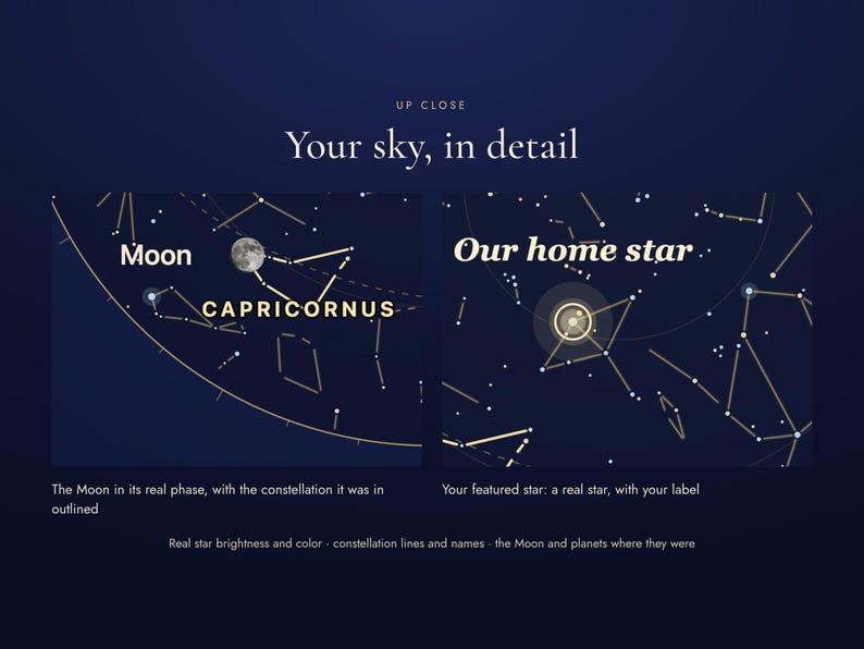 Close-up of the star map detail: the Moon, planets and a featured star with its label
