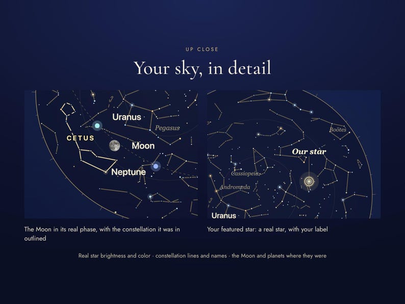 Close-up of the star map detail: the Moon, planets and a featured star with its label