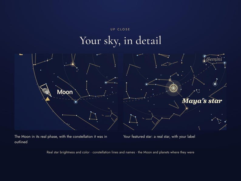Puede incluir: Un gr&aacute;fico de mapa estelar azul oscuro con el texto "UP CLOSE Your sky, in detail". Dos paneles muestran constelaciones con l&iacute;neas y puntos blancos. Un panel etiqueta la "Moon" y el otro "Gemini" y "Maya's star" con texto descriptivo.