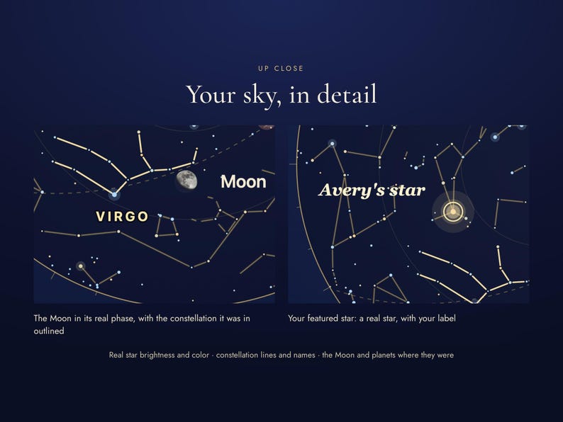 Close-up of the star map detail: the Moon, planets and a featured star with its label