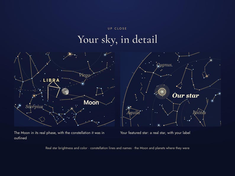 Close-up of the star map detail: the Moon, planets and a featured star with its label