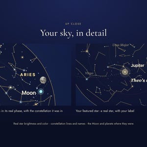 Close-up of the star map detail: the Moon, planets and a featured star with its label