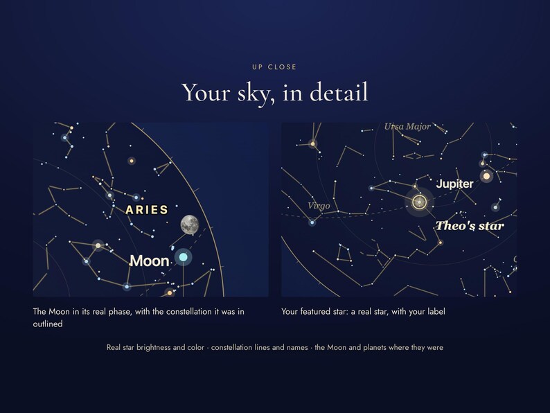 Close-up of the star map detail: the Moon, planets and a featured star with its label