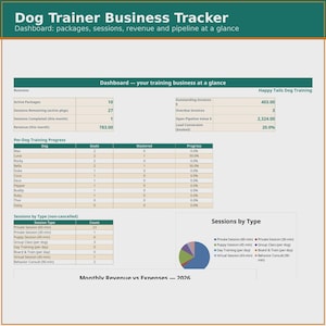 May include: A digital Dog Trainer Business Tracker dashboard featuring tables for Happy Tails Dog Training. It displays active packages, sessions, revenue, outstanding invoices, and per-dog training progress, plus a pie chart for sessions by type.