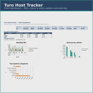 Op de afbeelding: Een Turo Host Tracker wagenparkdashboard met tabellen en grafieken voor het bijhouden van ritten, bruto-inkomsten, kosten, netto-uitbetaling, uitgaven, nettowinst, marge, mijlen en bezettingsgraad voor voertuigen zoals de M3, Camry en Civic.