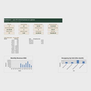 Op de afbeelding: Een digitaal dashboard voor een camperverhuurbedrijf met de titel Dashboard - your RV rental business at a glance. Het toont statistieken zoals vlootgrootte, actieve boekingen, bezettingsgraad, omzet en een staafdiagram voor de maandelijkse omzet in 2026.