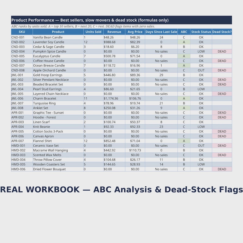 Inventory Tracker Excel | Small Business Stock Spreadsheet | Product ...