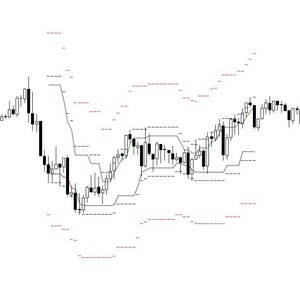 Algorithmic Trading Strategy & Indicator image 2