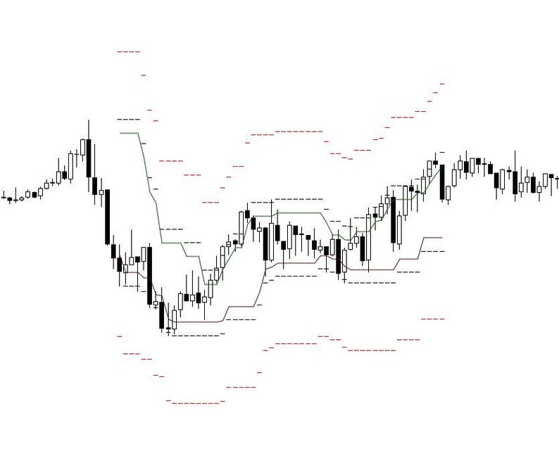 Algorithmic Trading Strategy & Indicator image 2