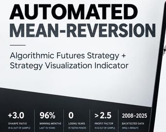 Visualizzazione della strategia e dell'indicatore per il day trading algoritmico.