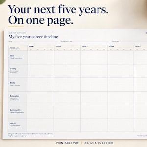 Może przedstawiać: Szablon planowania kariery na białym papierze zatytułowany My five-year career timeline z tekstem Your next five years. On one page. Siatka zawiera kolumny dla lat od pierwszego do piątego oraz wiersze dla obszarów zainteresowań, w tym rola, wynagrodzenie, umiejętności, edukacja, społeczność i dodatki. Logo BrightnessFiles jest widoczne.