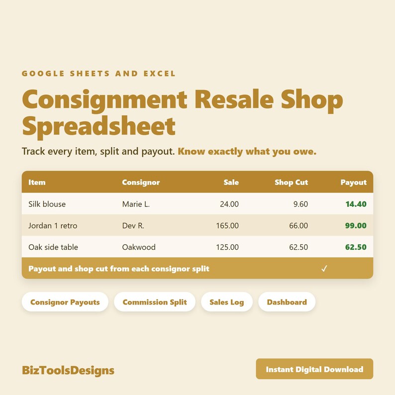 Kommissions-Tabellenkalkulation (Google Sheets) – Auszahlungsübersicht für Einlieferer, Inventar des Wiederverkaufsgeschäfts, Provisionsaufteilung, Excel Bild 1