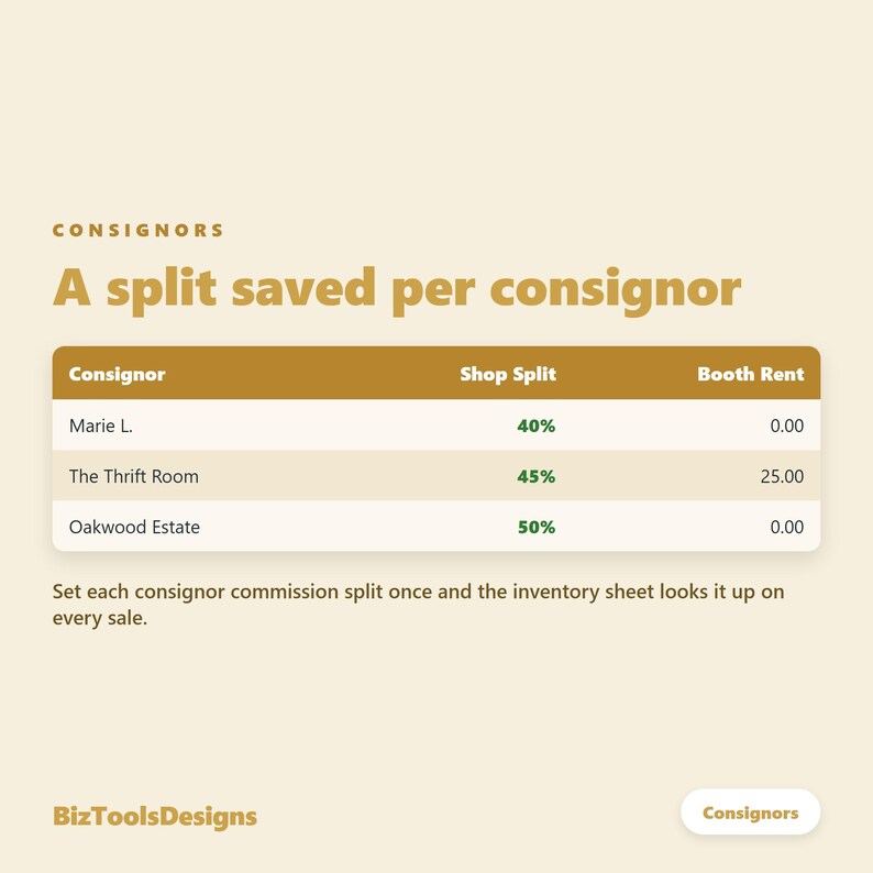 Kommissions-Tabellenkalkulation (Google Sheets) – Auszahlungsübersicht für Einlieferer, Inventar des Wiederverkaufsgeschäfts, Provisionsaufteilung, Excel Bild 3