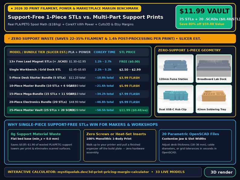 3D Print Desk Organizer & Electronics Workbench STL Bundle: 25 No-Support 3D Printer Files and 20 Parametric OpenSCAD Customizers image 9