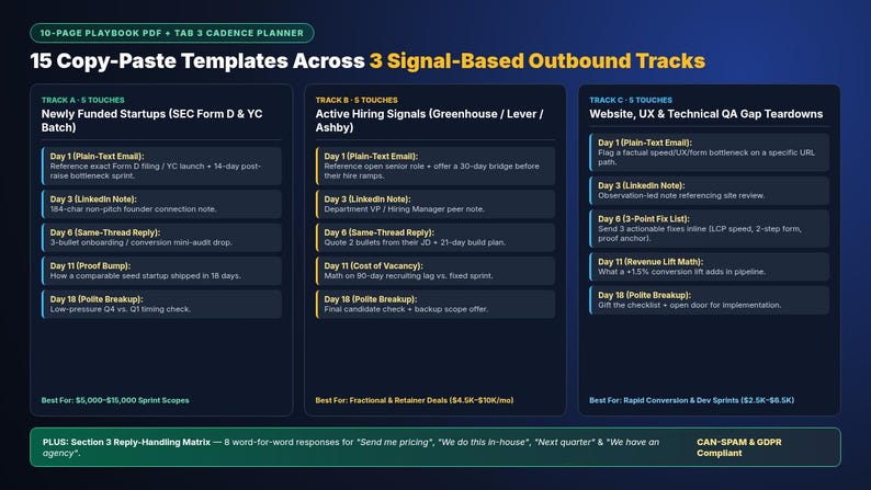 May include: A digital playbook graphic titled 15 Copy-Paste Templates Across 3 Signal-Based Outbound Tracks. It outlines three tracks with five touchpoints each, detailing email and LinkedIn strategies for startups, hiring signals, and website teardowns.