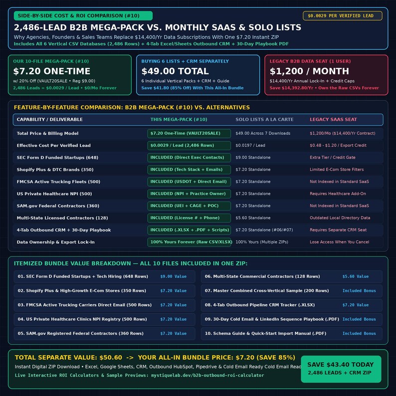 B2B Sales Leads Spreadsheet & Cold Email CRM Tracker: 2,752 Verified Funded Startups, Shopify DTC Brands and Agencies (Excel + CSV) image 9
