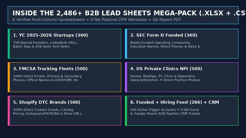 B2B Sales Leads Spreadsheet & Cold Email CRM Tracker: 2,752 Verified Funded Startups, Shopify DTC Brands and Agencies (Excel + CSV) image 5
