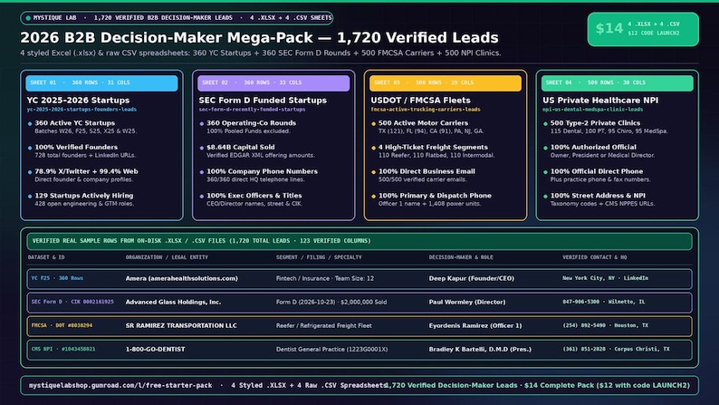 B2B Sales Leads Spreadsheet & Cold Email CRM Tracker: 2,752 Verified Funded Startups, Shopify DTC Brands and Agencies (Excel + CSV) image 2
