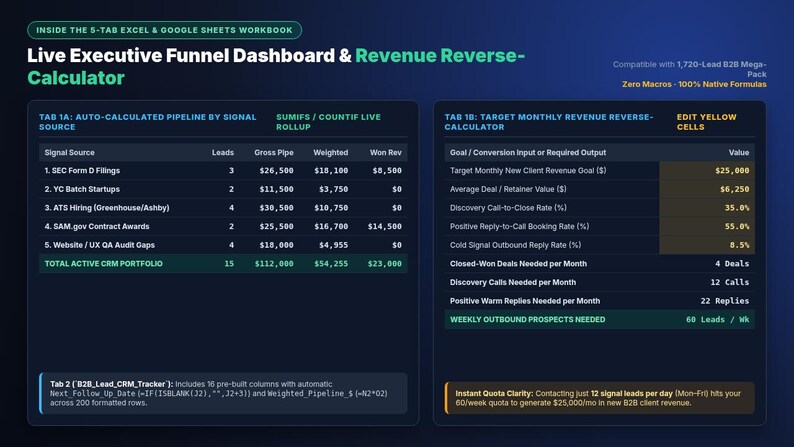 May include: A digital spreadsheet dashboard titled Live Executive Funnel Dashboard & Revenue Reverse-Calculator. It features two main sections: Tab 1A showing pipeline data by signal source and Tab 1B displaying a target monthly revenue calculator.