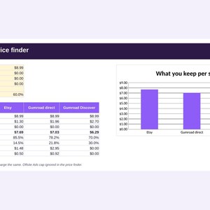Etsy Seller Profit & Pricing Calculator Spreadsheet: 2026 Etsy, Shopify, eBay, Amazon Fee, COGS and Margin Tracker (Google Sheets + Excel) image 4